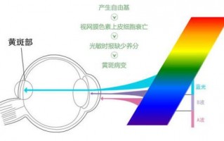 眼镜镜片好坏怎么区分，眼镜镜片好坏怎么区分图片